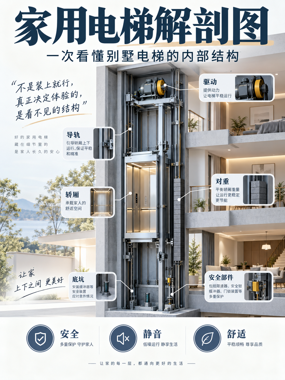 石嘴山家用电梯里面到底藏了什么？一张图拆给你看